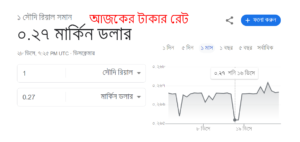 আজকের টাকার রেট
