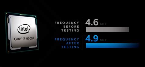 Intel Performance Maximizer 1.0.6